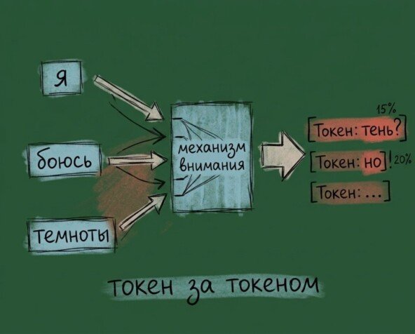 Ваш chatGPT не живой: симуляция души от LLM